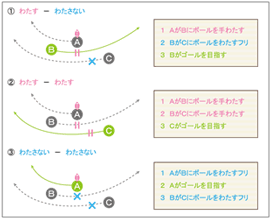 作戦例のイラスト