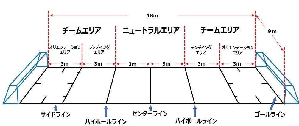 ゴールボールのルール