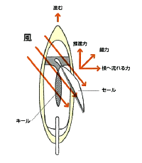 図2