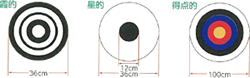 図：競技のルール