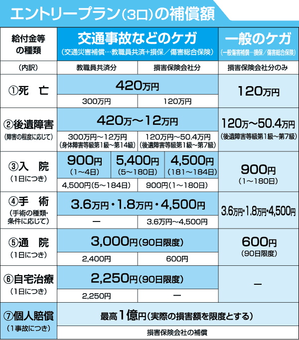 私立学校教職員共済法 Japaneseclass Jp