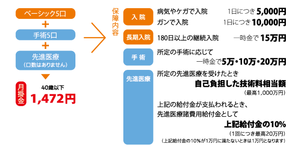 20代・30代のあなたに『おためしプラン』