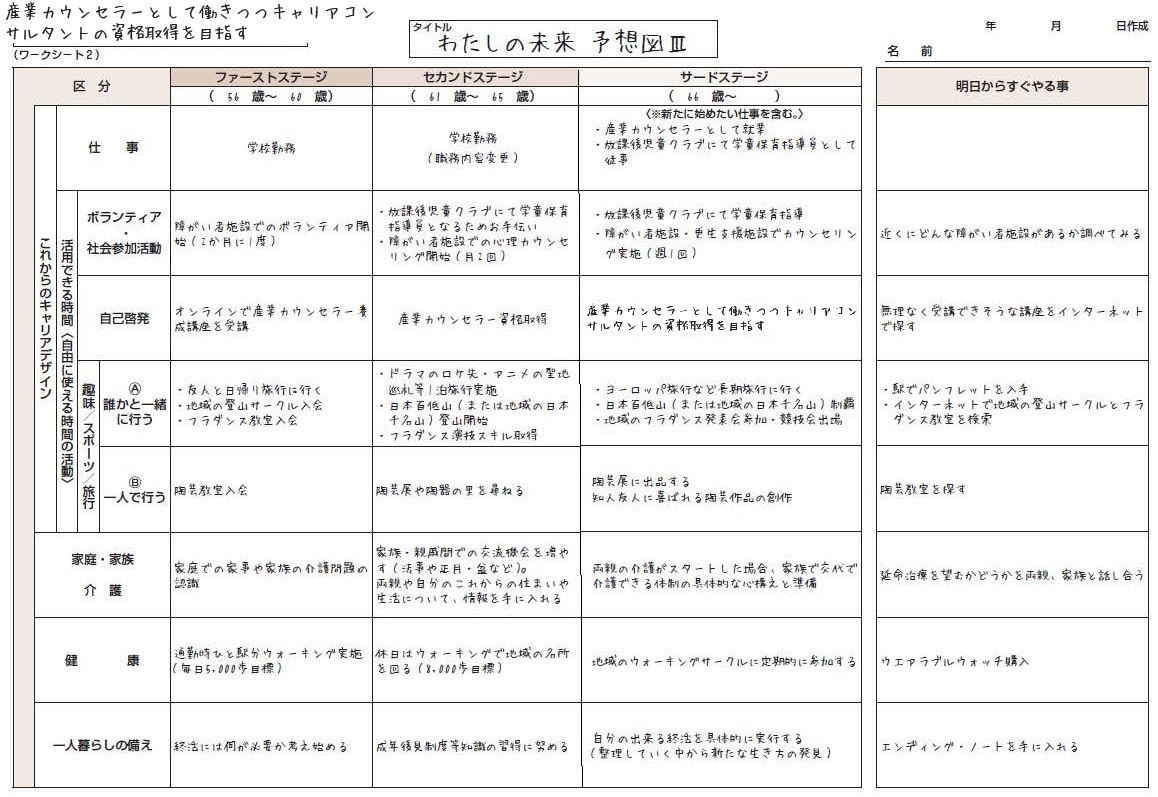 生活設計表のフォーマット。タイトルは『わたしの未来 予想図Ⅱ』。年齢ごとにファーストステージ、セカンドステージ、サードステージに分かれ、仕事、結婚・家庭生活、趣味・余暇活動などの項目が記載されている。
