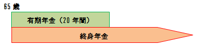 「退職年金」のイメージ