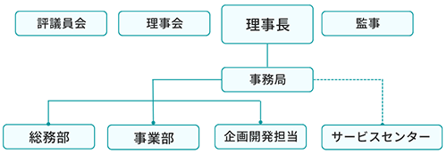 組織図