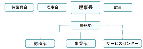 組織図