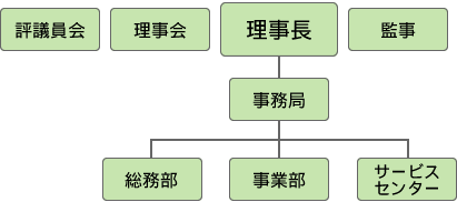 組織図